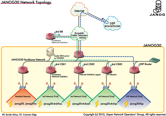 janog30-topology-01-thumb-580xauto-1051.png