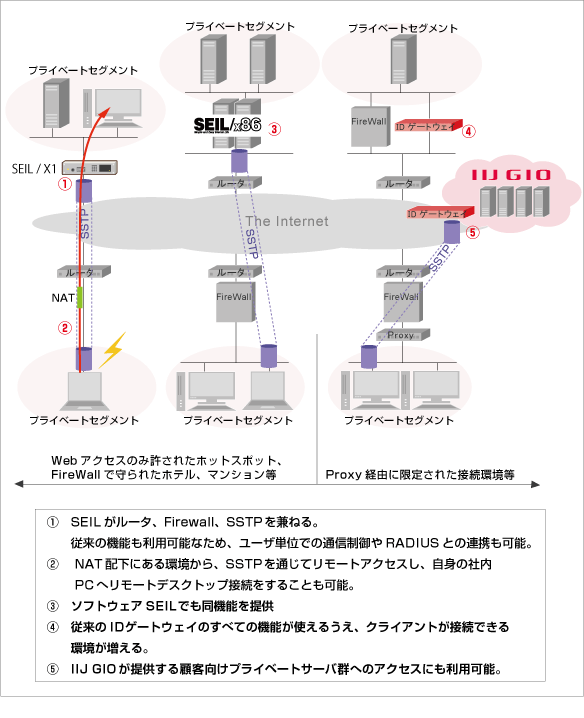 sstp-1.gif